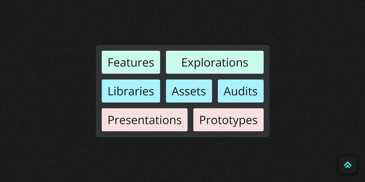 1 Figma file type. 7 types of work. | by Patrick Morgan | UX Collective