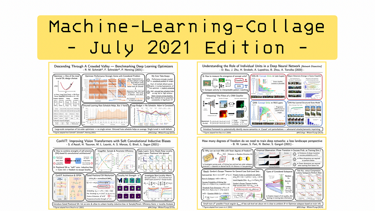 deep learning research papers 2021