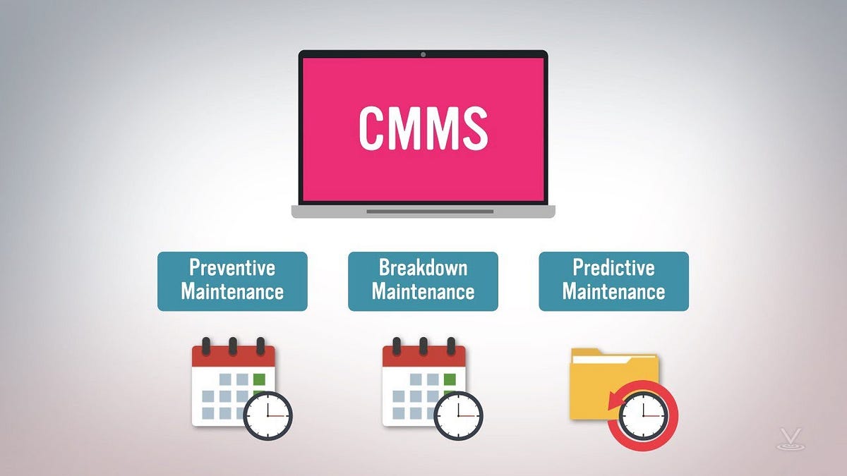 Unlocking Efficiency: Navigating the Realm of CMMS Software | by ...