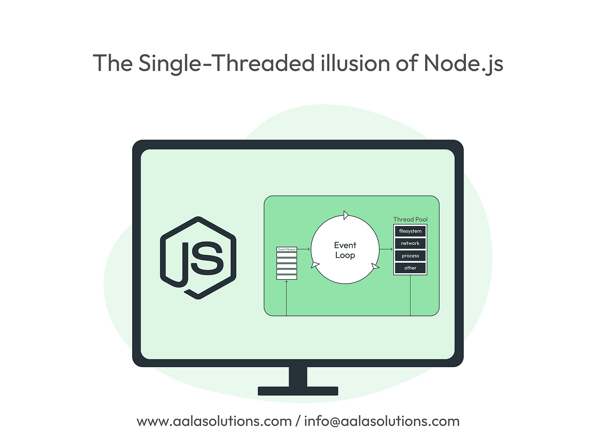 The Single-Threaded Illusion of Node.js | by AALA IT Solutions | Medium