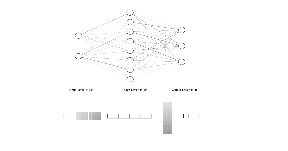 TwoLayerNet Python Code. Model | by Eun | Medium