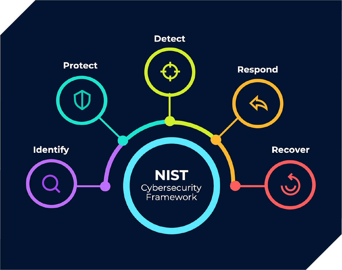 cyber-security-framework-a-cybersecurity-framework-is-a-set-of-by