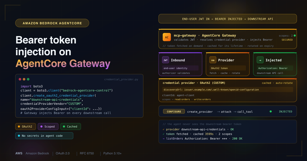 Bearer token injection on Amazon Bedrock AgentCore Gateway