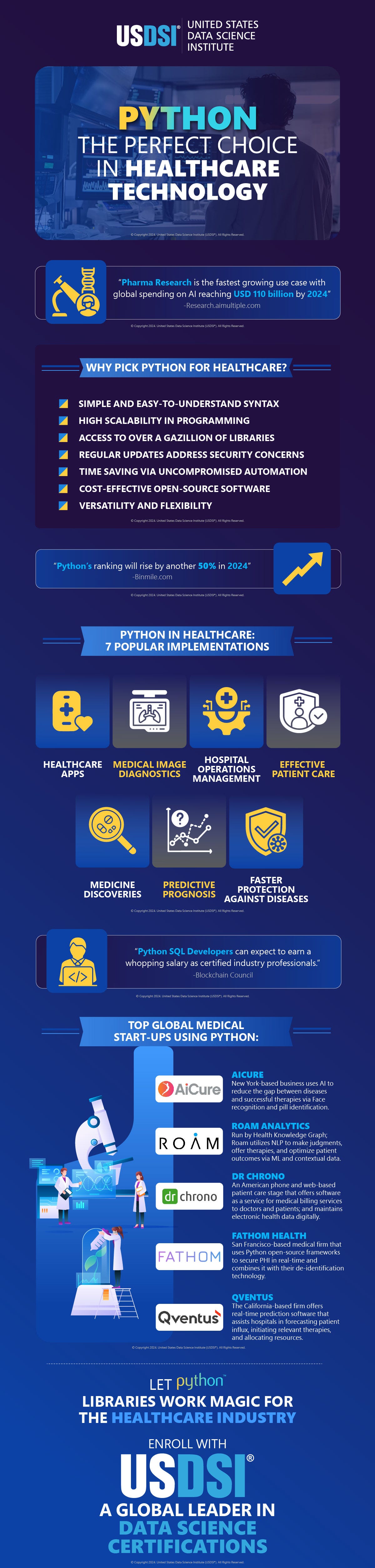 PYTHON- THE PERFECT CHOICE IN HEALTHCARE TECHNOLOGY | INFOGRAPHIC | by ...