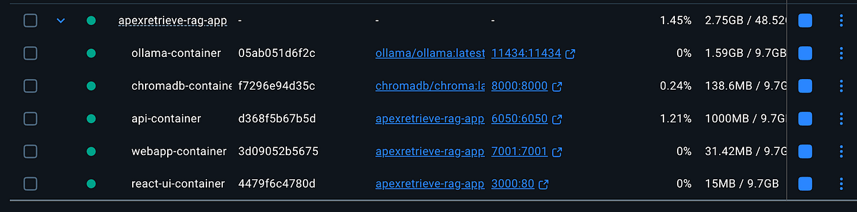 Retrieval-Augmented Generation (RAG) Application using Docker Compose ...