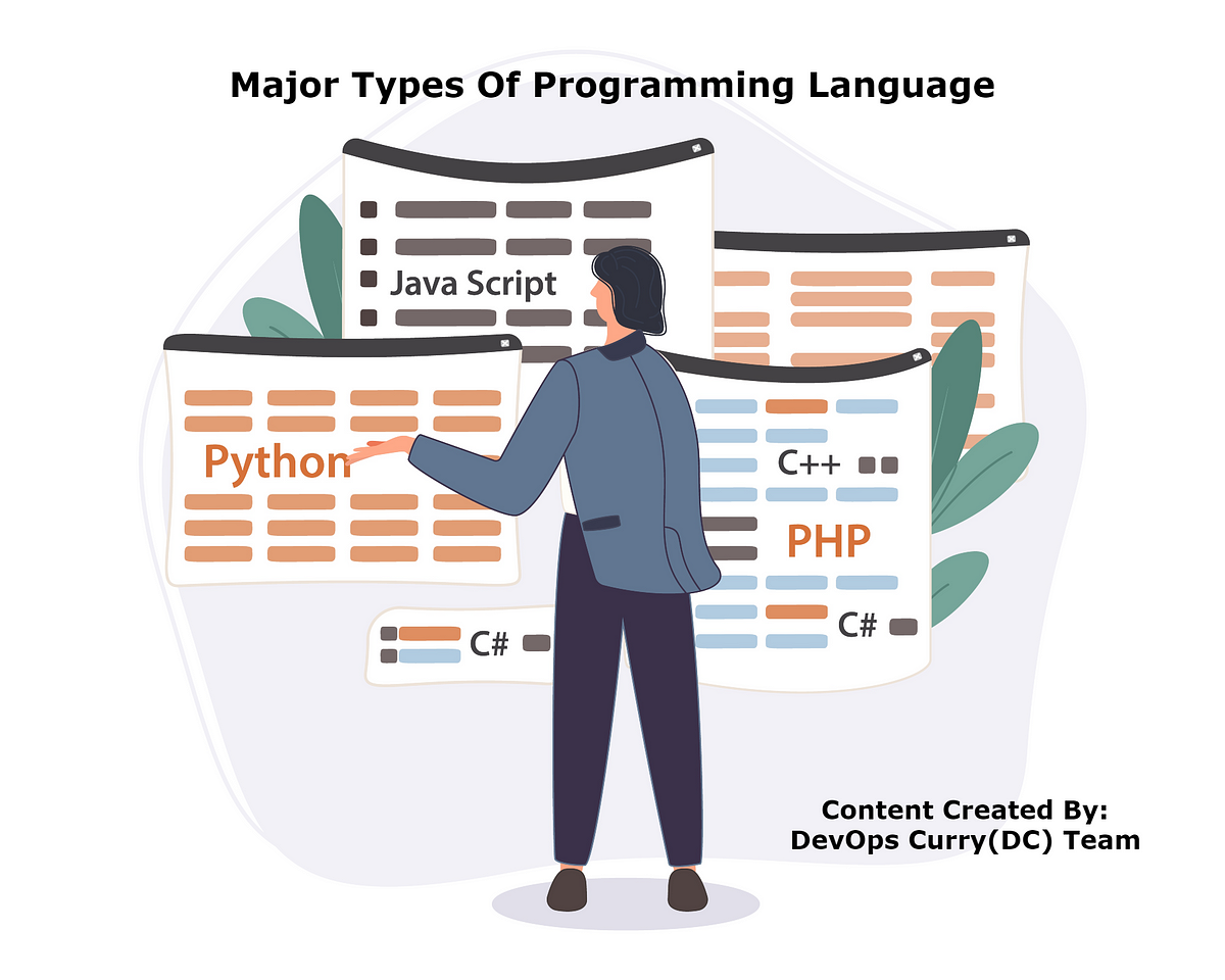 How many types of Programming Languages do you know exist ??? | by ...