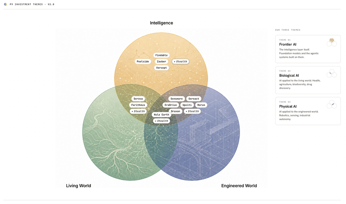 https://medium.com/point-nine-news/what-investing-in-software-looks-like-in-2026-8002878425d0 social preview image