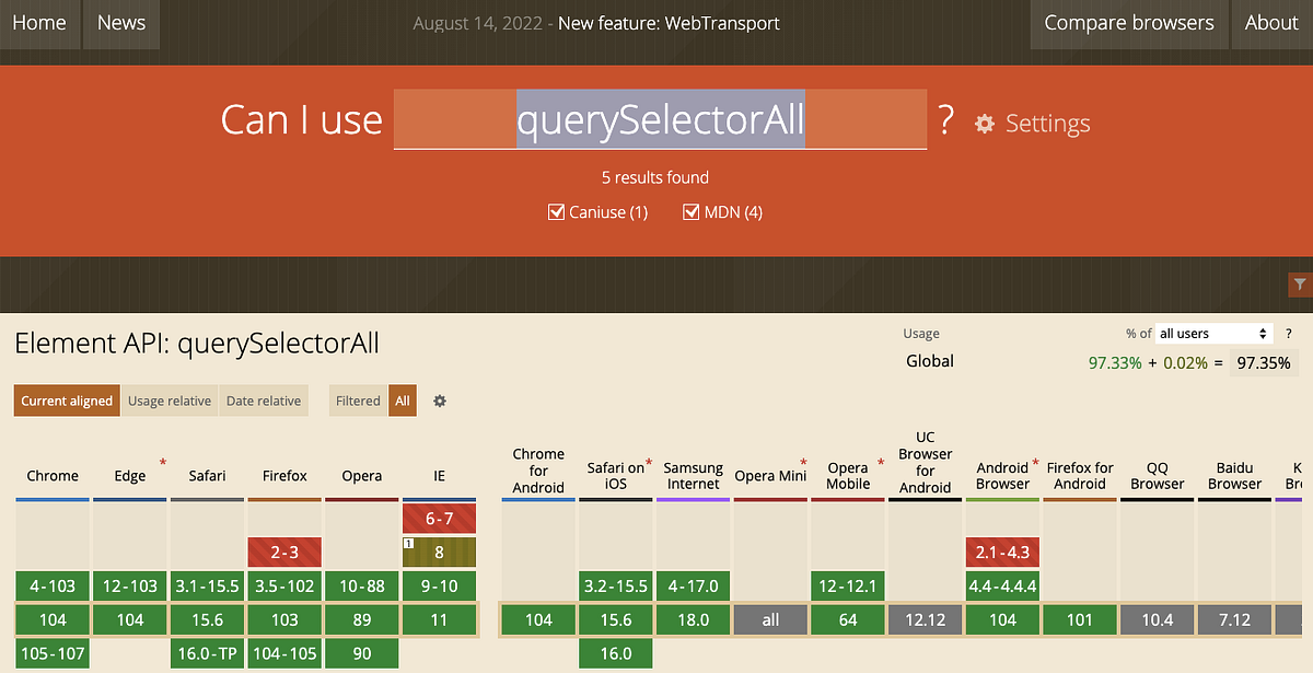 Element Selectors When do you use them and how? by Chohye Han Medium