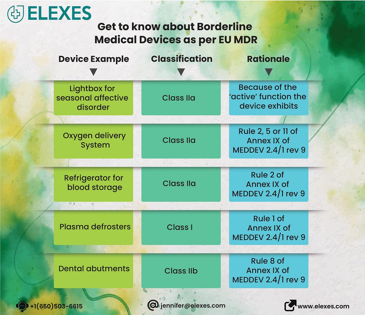 Borderline medical devices — EU MDR | by Elexes Medical Consulting | Medium
