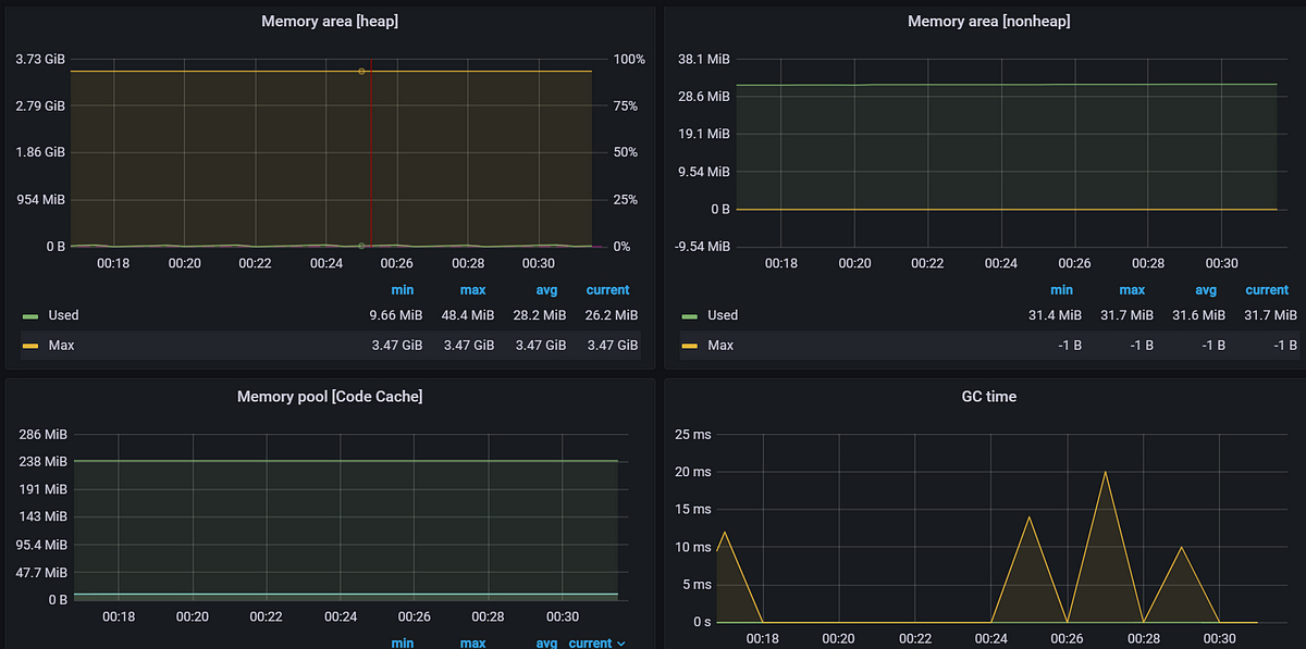 Monitoring JVM With Prometheus, Grafana For Java Applications In ...