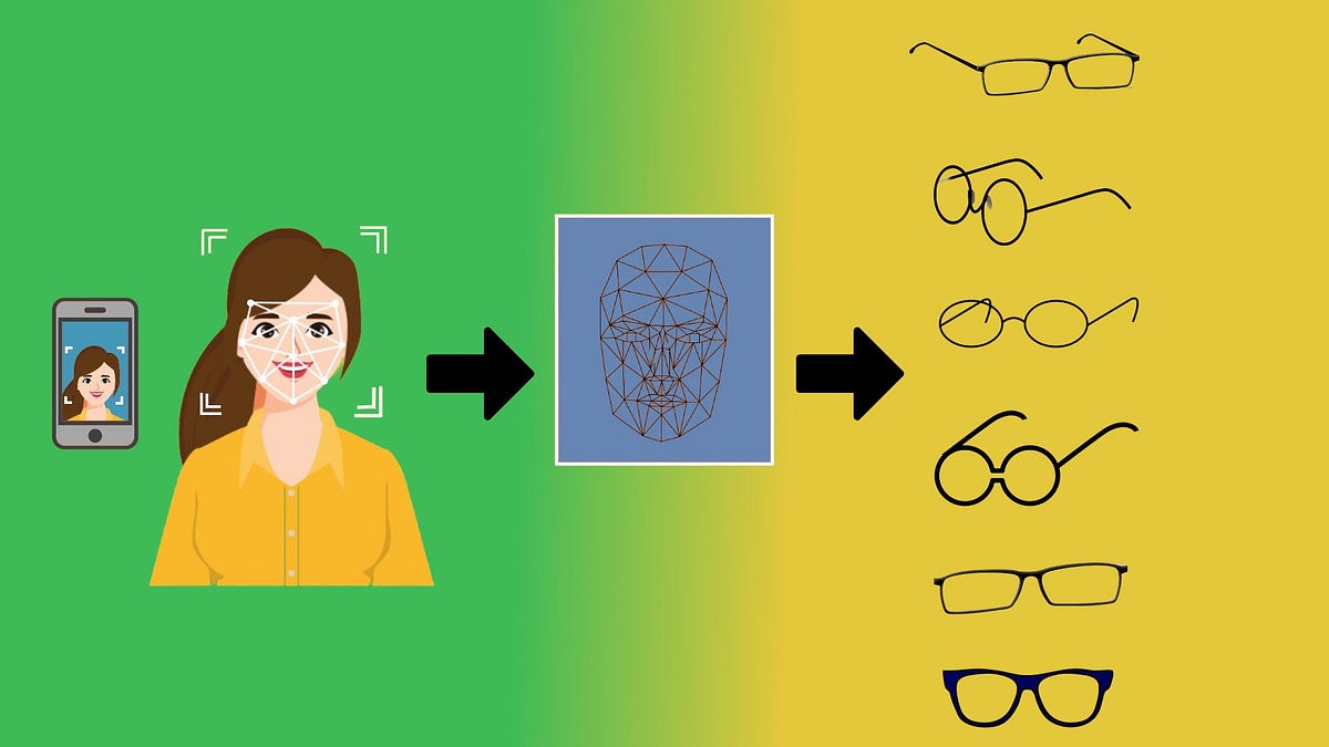 Frame Size within seconds by Nirmal Kirola The