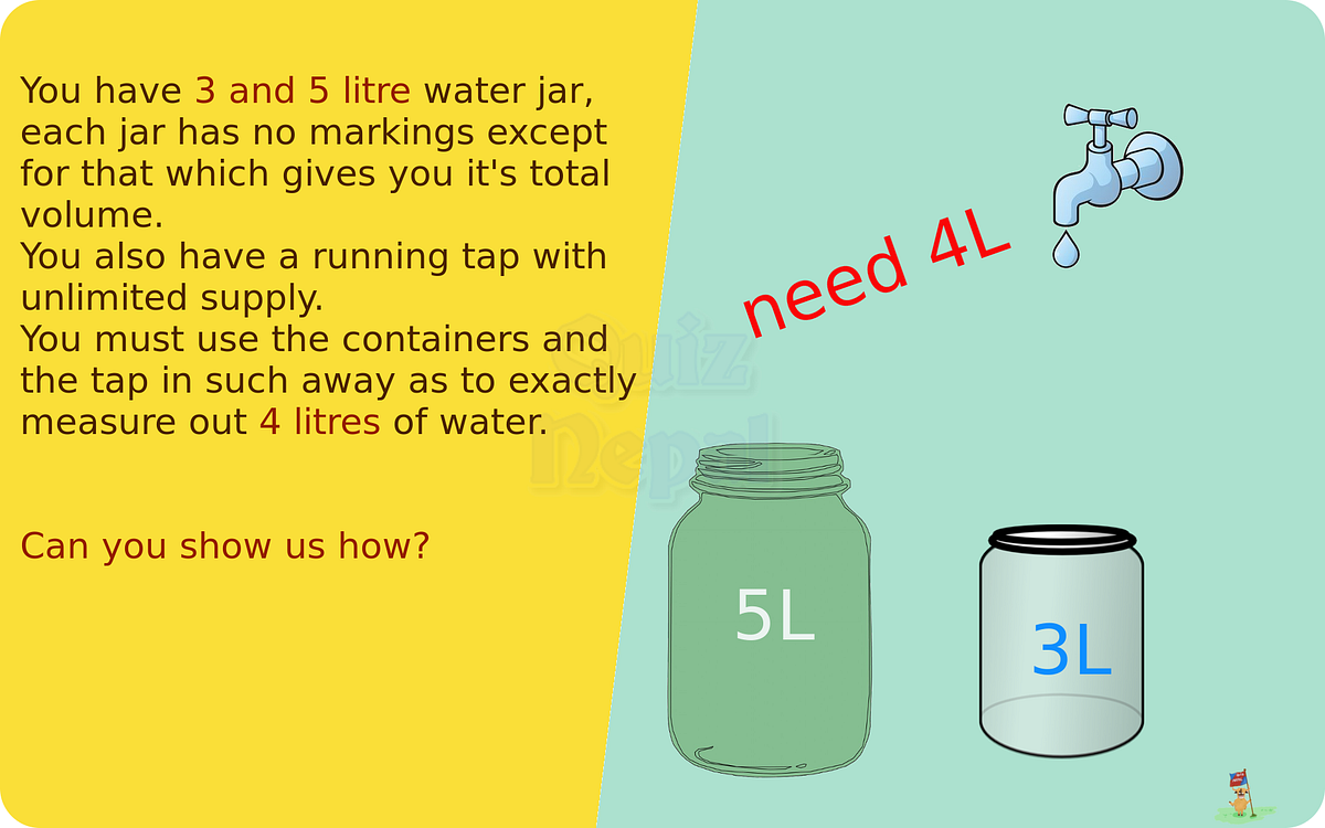 3L & 5L jar puzzle. You have 3 and 5 litre water jar, each… by Manish