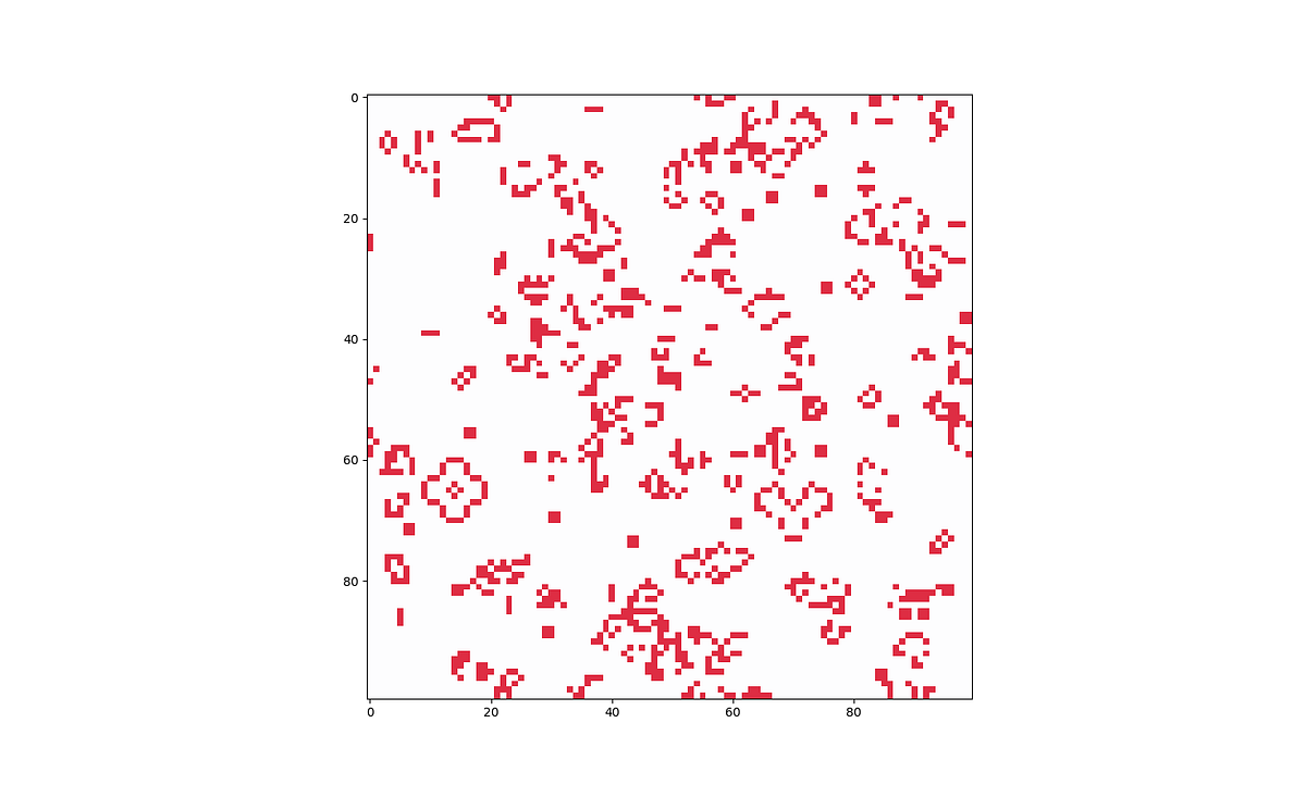 Conway's Game of Life Python, Numpy & Matplotlib Medium