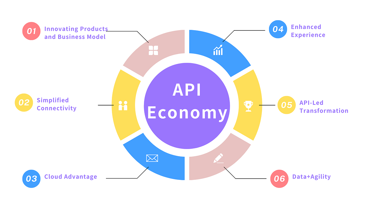 The Role of API Gateway in Shaping API Economy | by YiliaLin | Apache ...