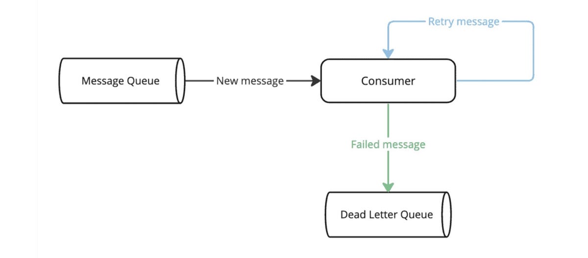 Building a Resilient Payment Notification System with Spring Cloud ...