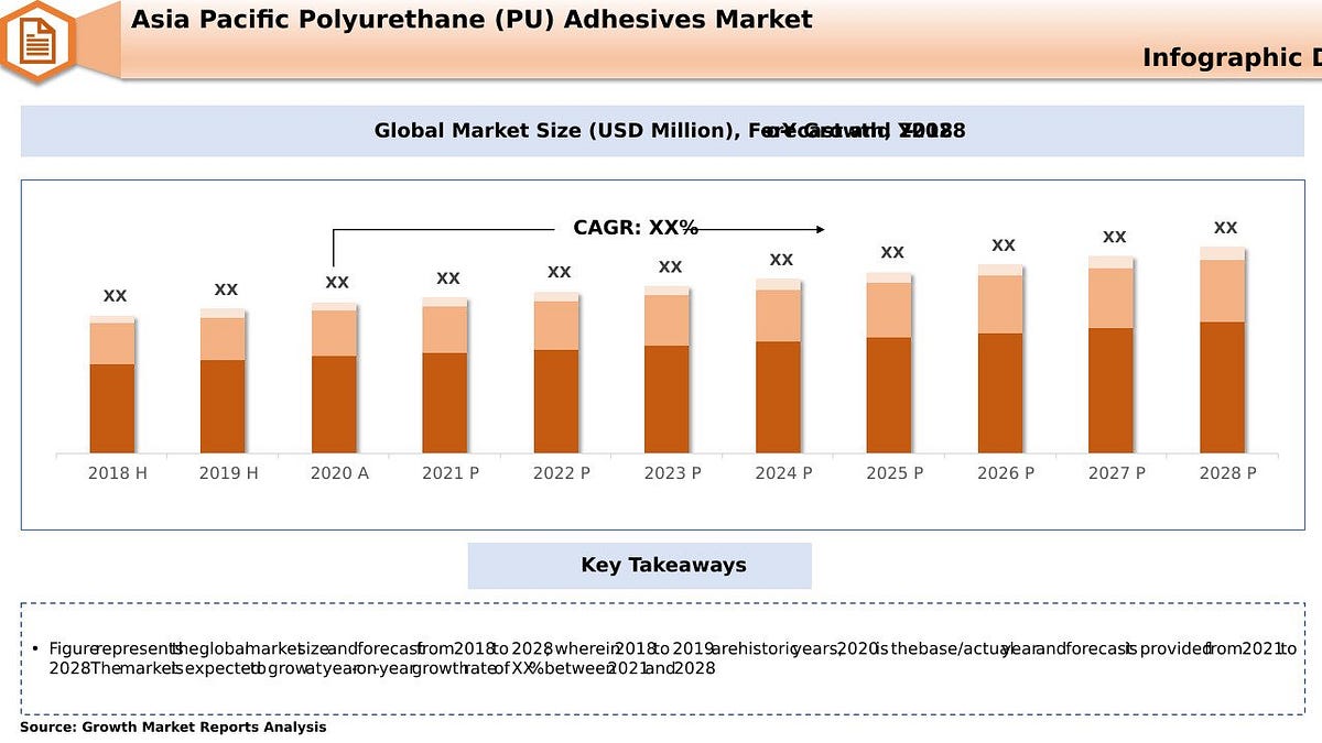 Asia Pacific Polyurethane (PU) Adhesives Market — Industry Analysis