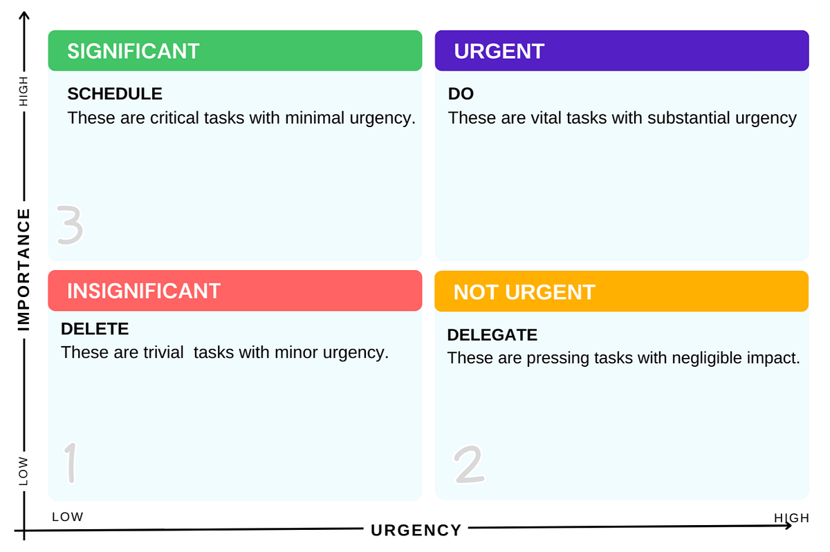 Overcoming Overwork. A tool for managers | by Roy Thomas. | Medium