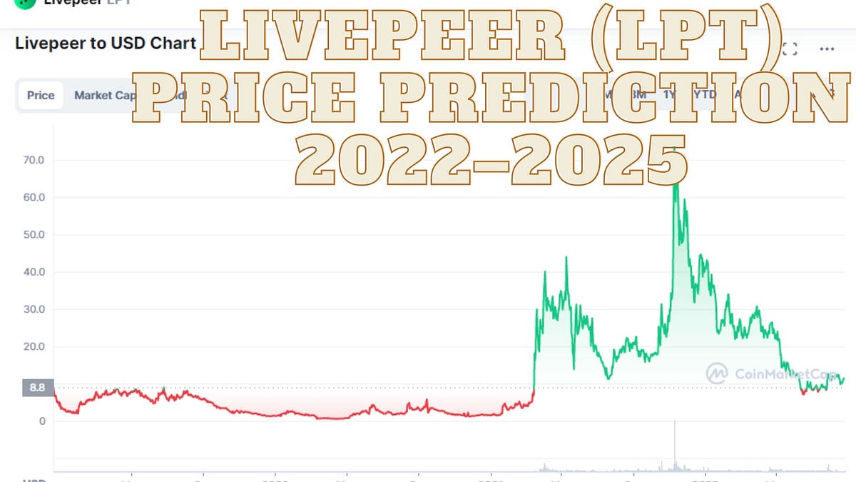 Livepeer (LPT) Price Prediction 20222025 by Mr. Plan ₿ Coinmonks