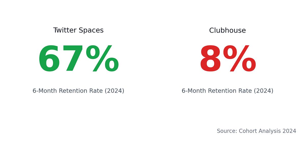 The Rise and Fall of Clubhouse: From Idea to Launch
