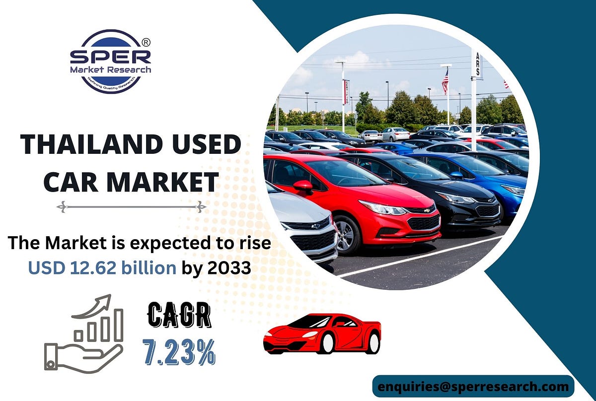 Thailand Used Car Market Share and Growth 2023, Trends Analysis