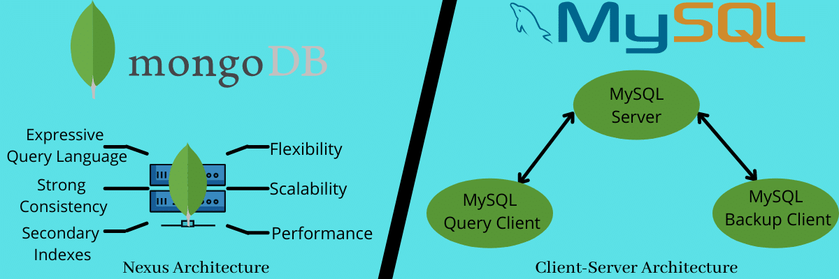 Difference between mongodb and mysql | by Gagan Jain | Medium