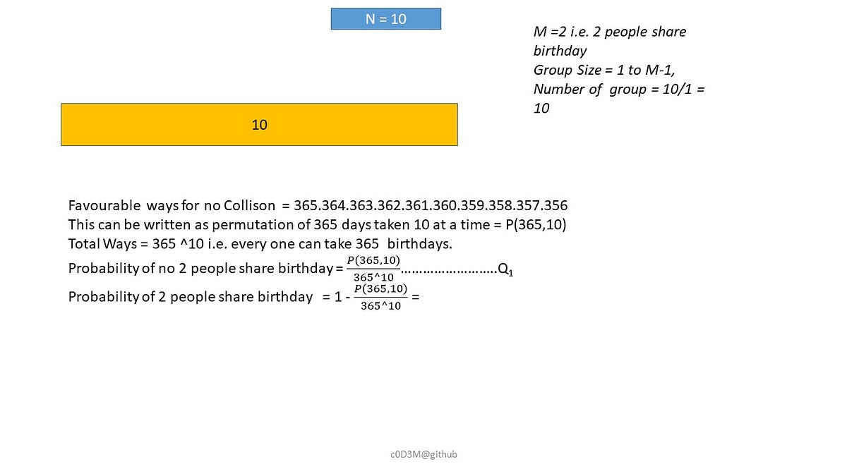 Birthday Paradox. Most of you must have heard this… | by c0D3M | Medium