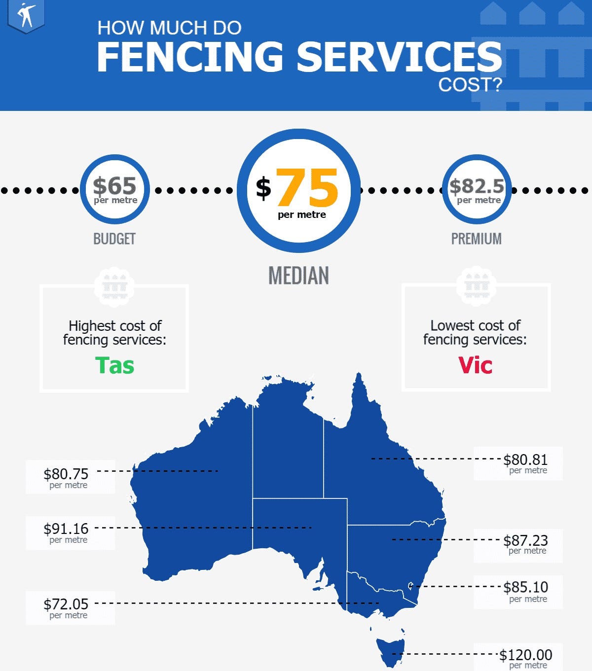 Fencing Cost Estimator Australia. Fencing is not just about marking