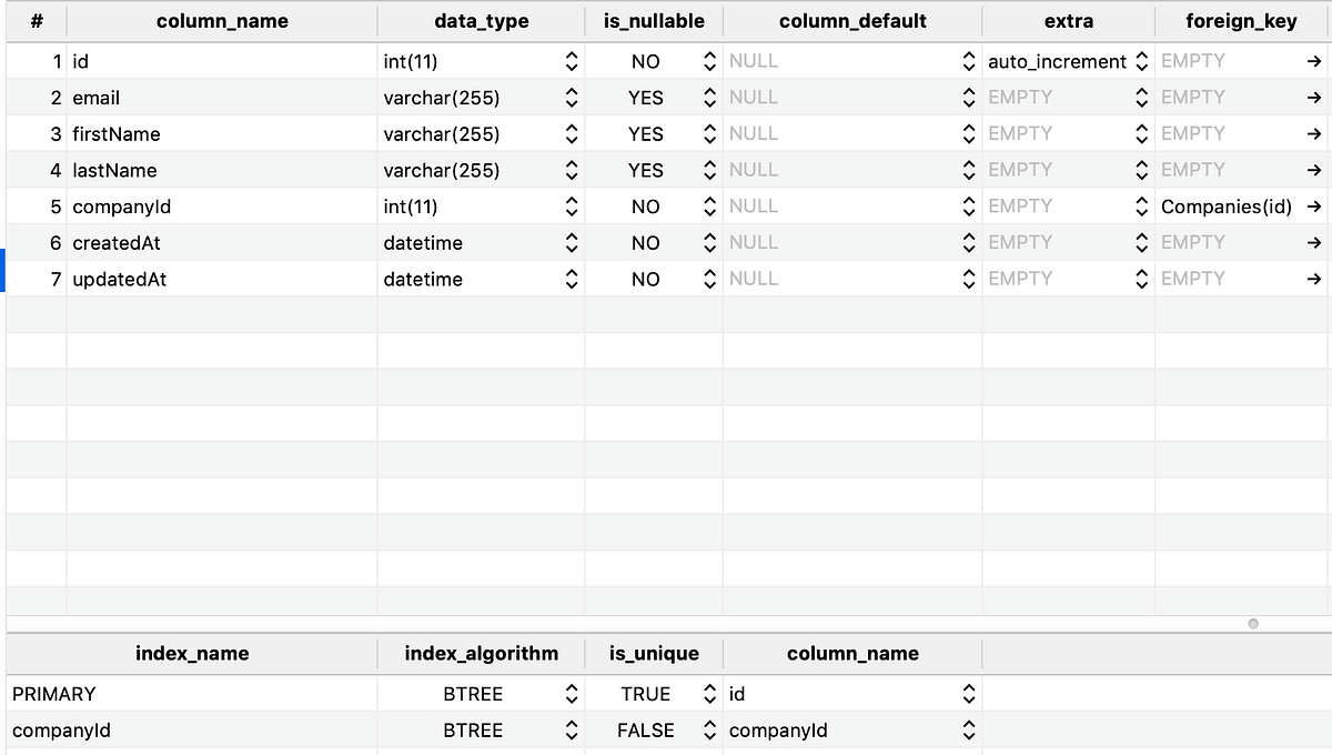Sequelize relationships — Ultimate guide by Eth3rnit3 Medium