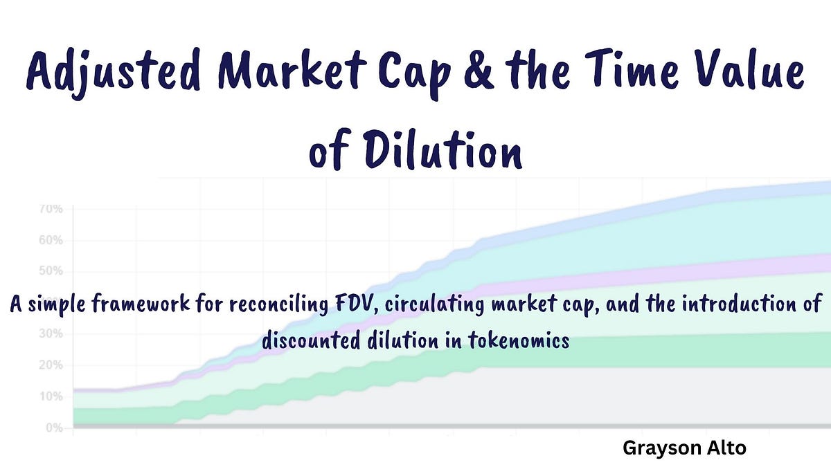 The Adjusted Market Cap and the Time Value of Dilution by Grayson