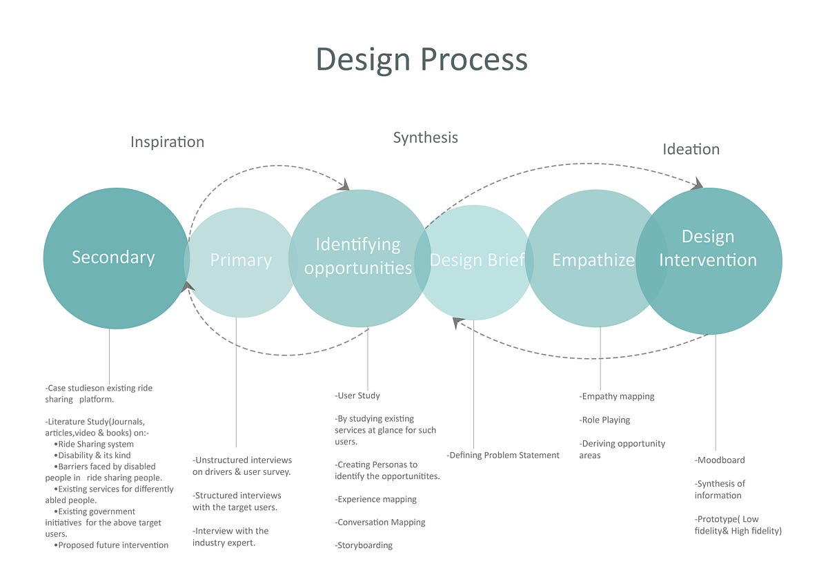 Bridging the Communication Gap Amongst the Auditory and Speech Impaired