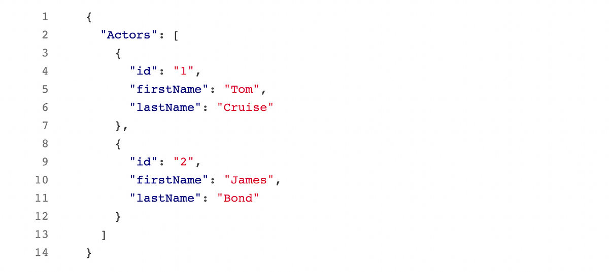 JSON. Have you ever needed a set of data… | by Susan Ahmed | Medium