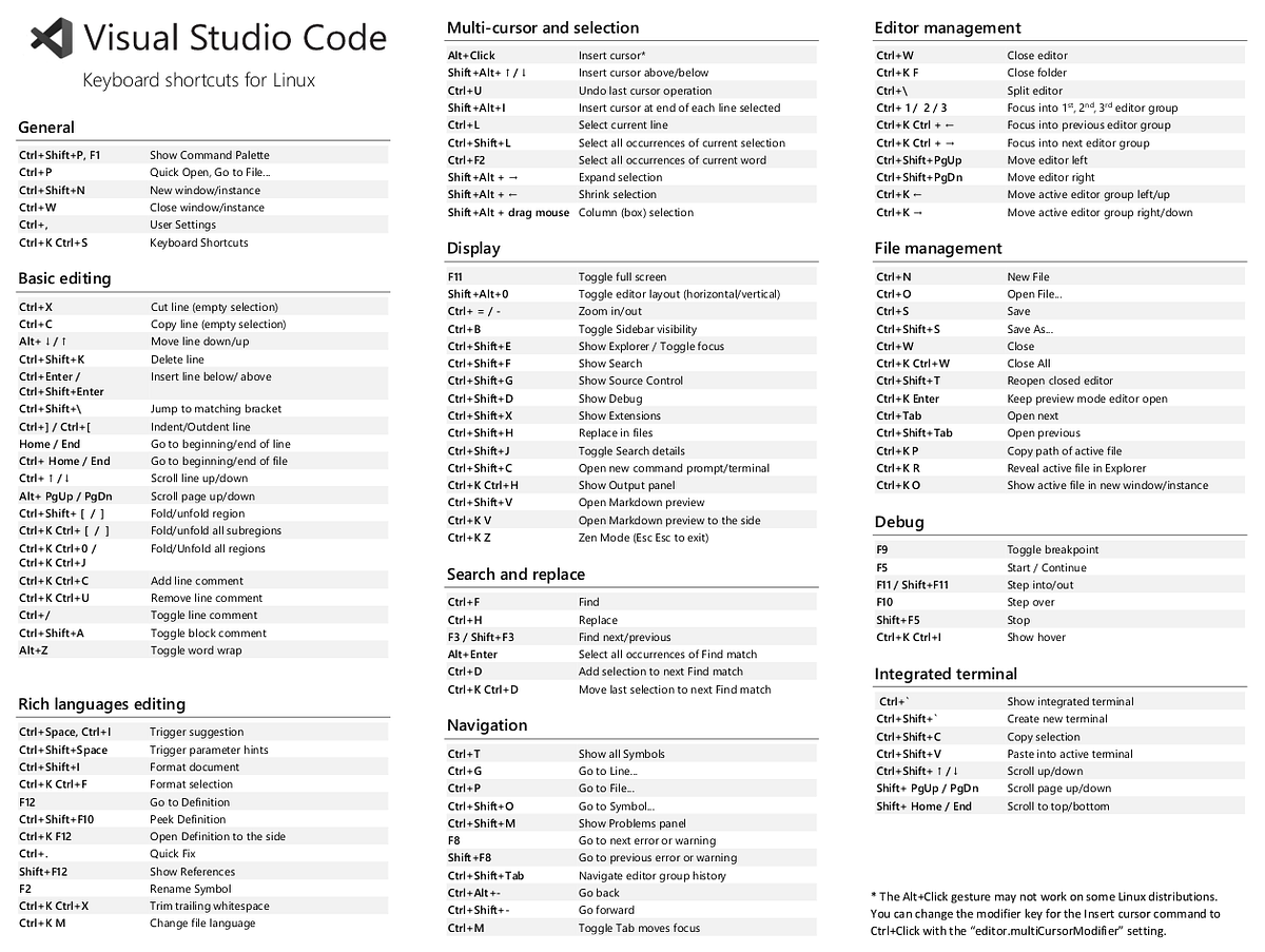 Visual Studio Code. It is a lightweight and powerful source… | by ...