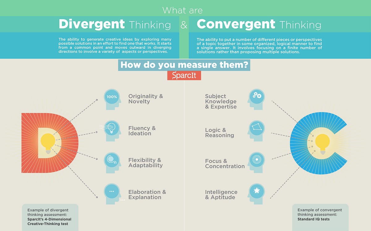 What improves one's creative abilities? Brief description of Divergent and Convergent  thinking | by SparcIt | SparcIt Blog | Medium