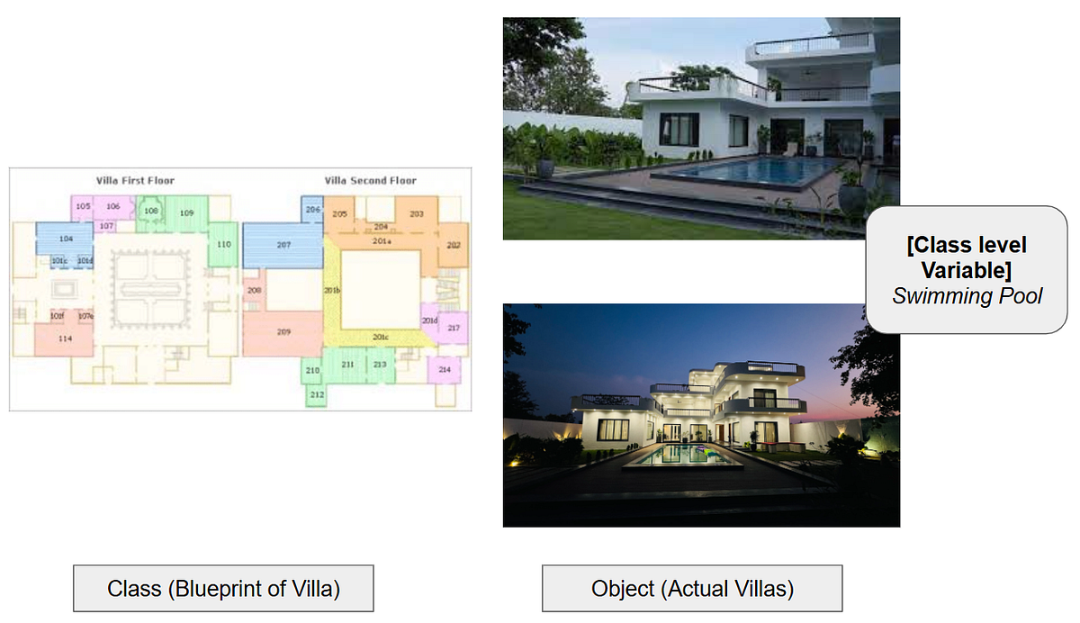 Python: Instance Variables vs Class Variables (Static Variables) | by ...