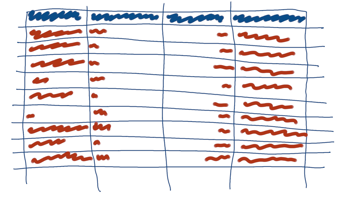 How to generate random data for Clickhouse tables by Denys Golotiuk