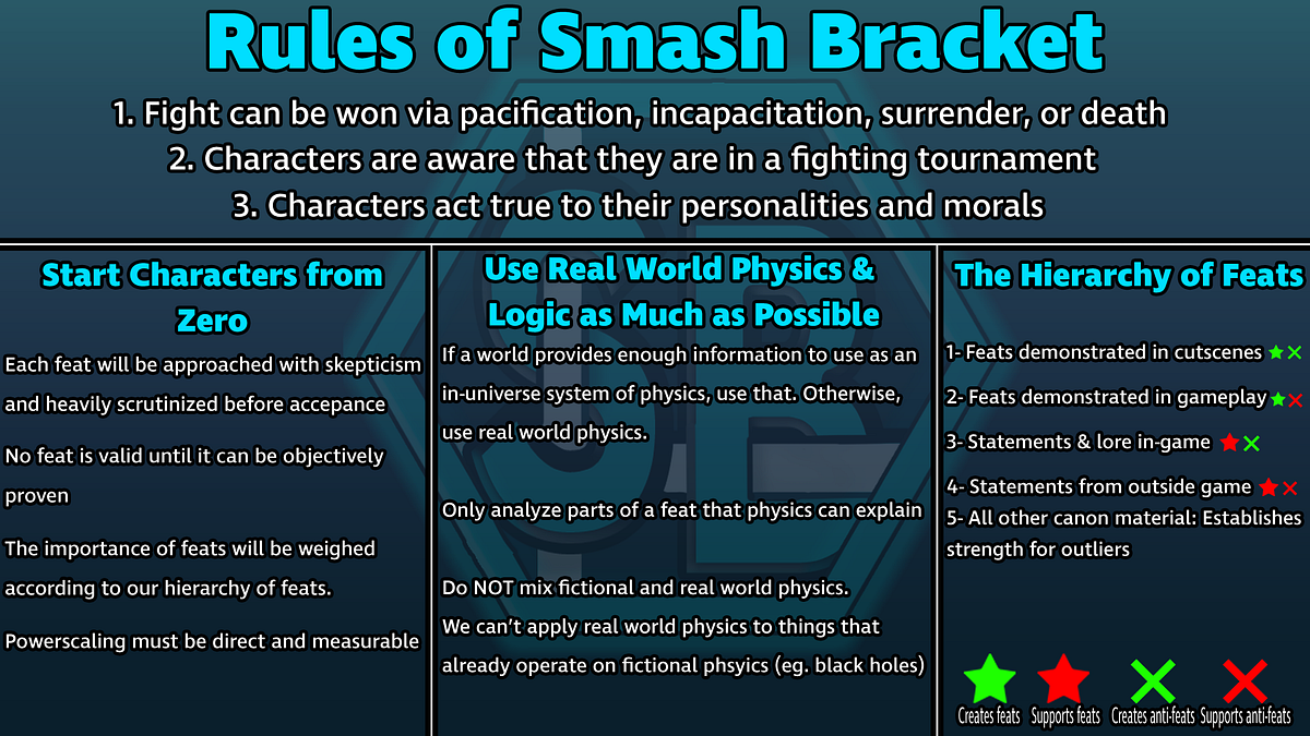 Smash Bracket General Philosophy. · The Philosophy of Smash Bracket