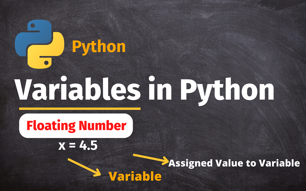 Variables in Python | Code With Muh | Medium