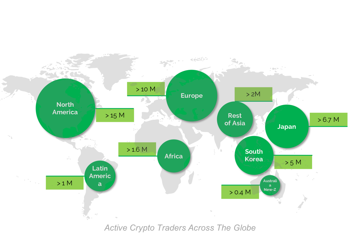 There are about 50 million active crypto-investors worldwide | by COQONUT |  Medium