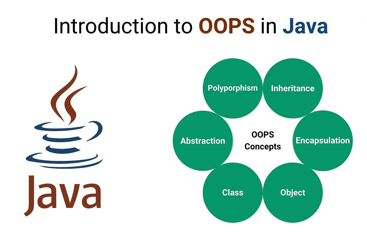 Object-oriented programming concepts in Java | by Srinath jagadeesan ...