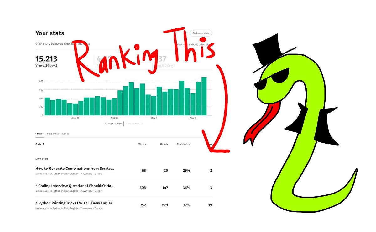 How to Rank All Your Medium Stories by Views Using Python | Python in ...