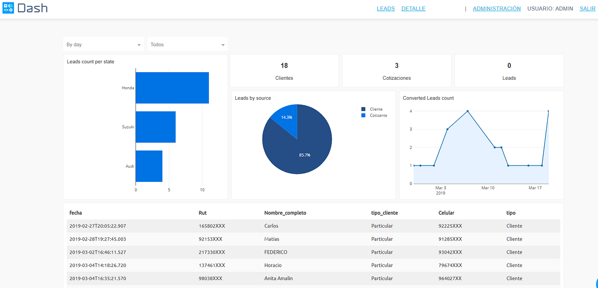 El desafio de crear un portal de reportes con Python | by Sebastian ...