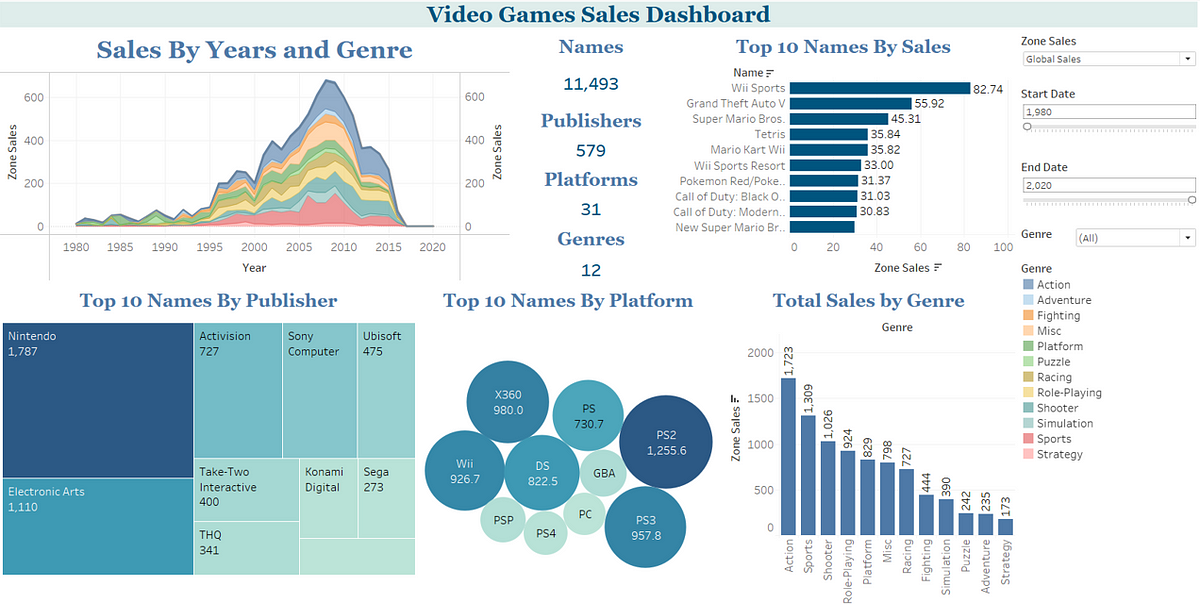 Video-Game-Sales-Analysis/video_sale_ranked.csv at master ·  shreyaswankhede/Video-Game-Sales-Analysis · GitHub