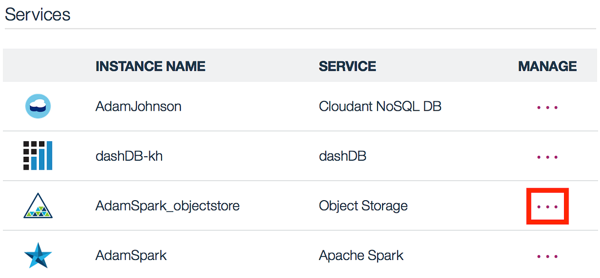 Upload Files To IBM Data Science Experience Using The Command Line By Upload files to ibm data science experience using the command line by