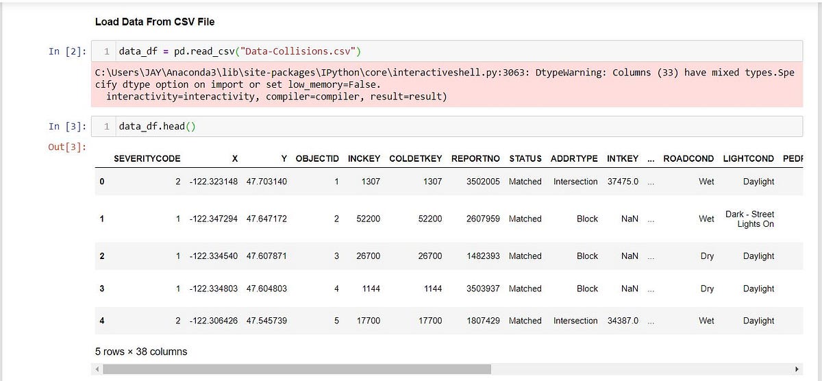Capstone Project:- Car accident severity | by Jay Joshi | Medium