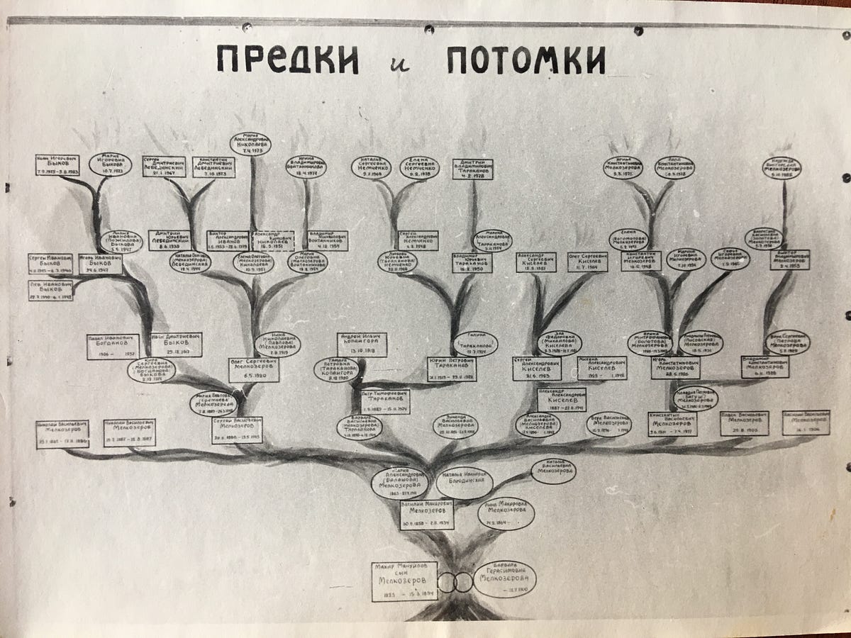 Мелкозеровы. Как-то раз к нам на Лахтинскую зашел в… | by Daniel Lourie |  Medium