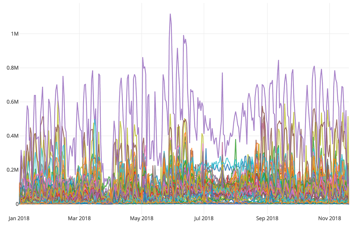 Deep Learning for HighDimensional Time Series by David Betancourt