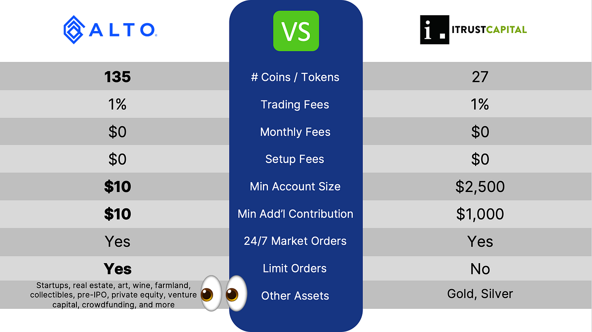 Breaking: ALTO Crypto IRA Announces Lower Fees! | by Jeffrey K Clarke |  Medium
