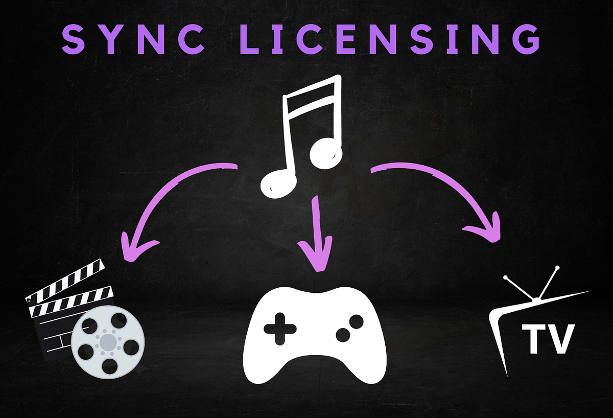 Unlocking Opportunities Best Ways to Get Your Music into Sync Music