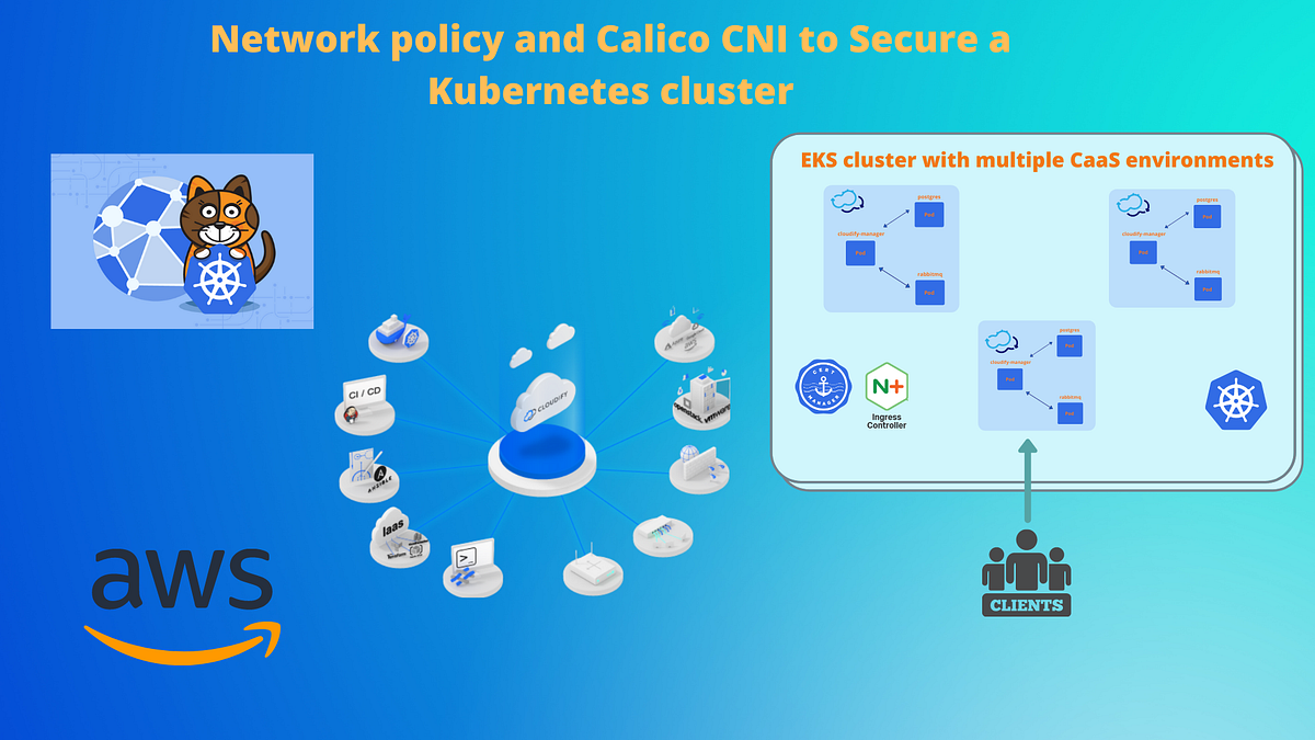 Network policy and Calico CNI to Secure a cluster by Igor