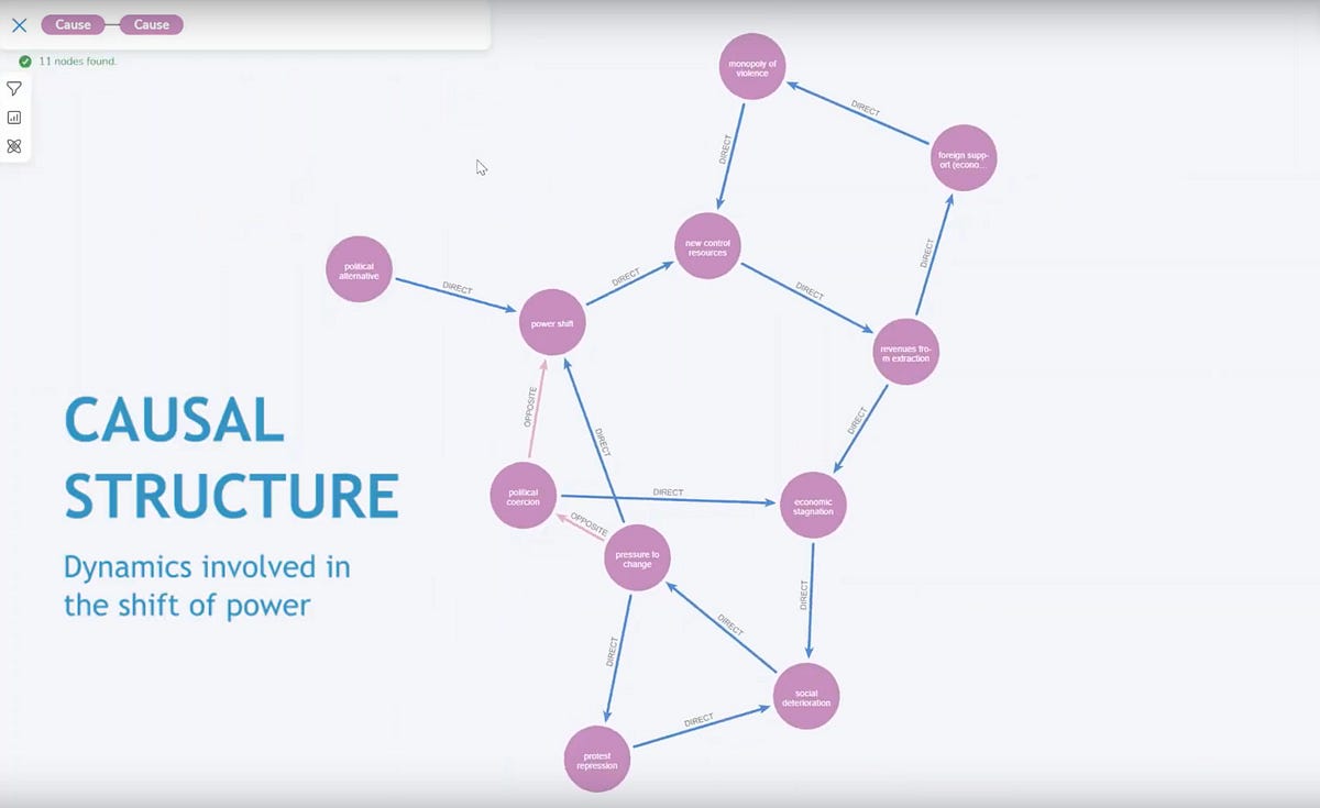 Beyond system mapping. Meta Causal Loop Diagrams by Miguel Pantaleon